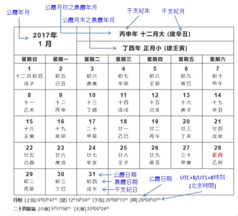 1993 農曆|農曆換算、國曆轉農曆、國曆農曆對照表、農曆生日查。